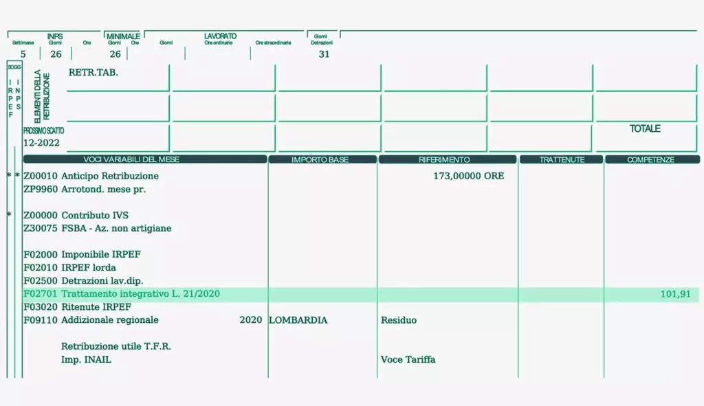 Bonus Irpef Ex Bonus Renzi Trattamento Integrativo 2025